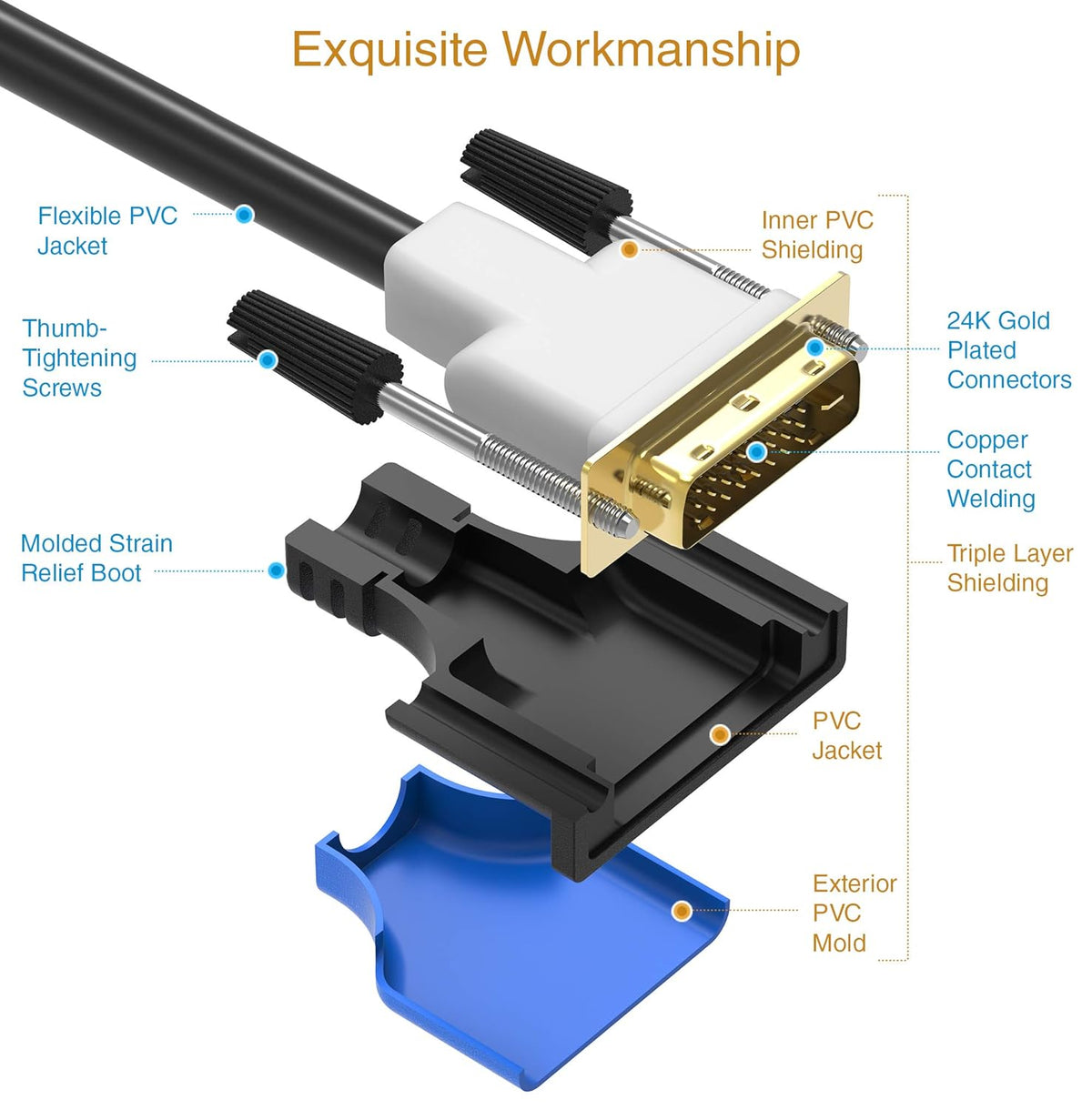DVI to DVI Cable 25FT (DVI-D Cable, Gold Plated)
