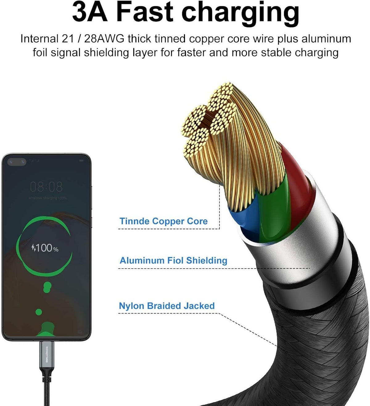 USB C Cable 5 Pack 6FT, USB a to Type C Fast Charger Cord