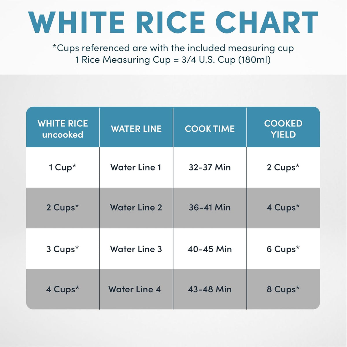 ® Corecoat™ Digital Rice Cooker & Steamer for Brown Rice with Nonstick Ceramic Coating (8 Cups Cooked, 4 Cups Uncooked)