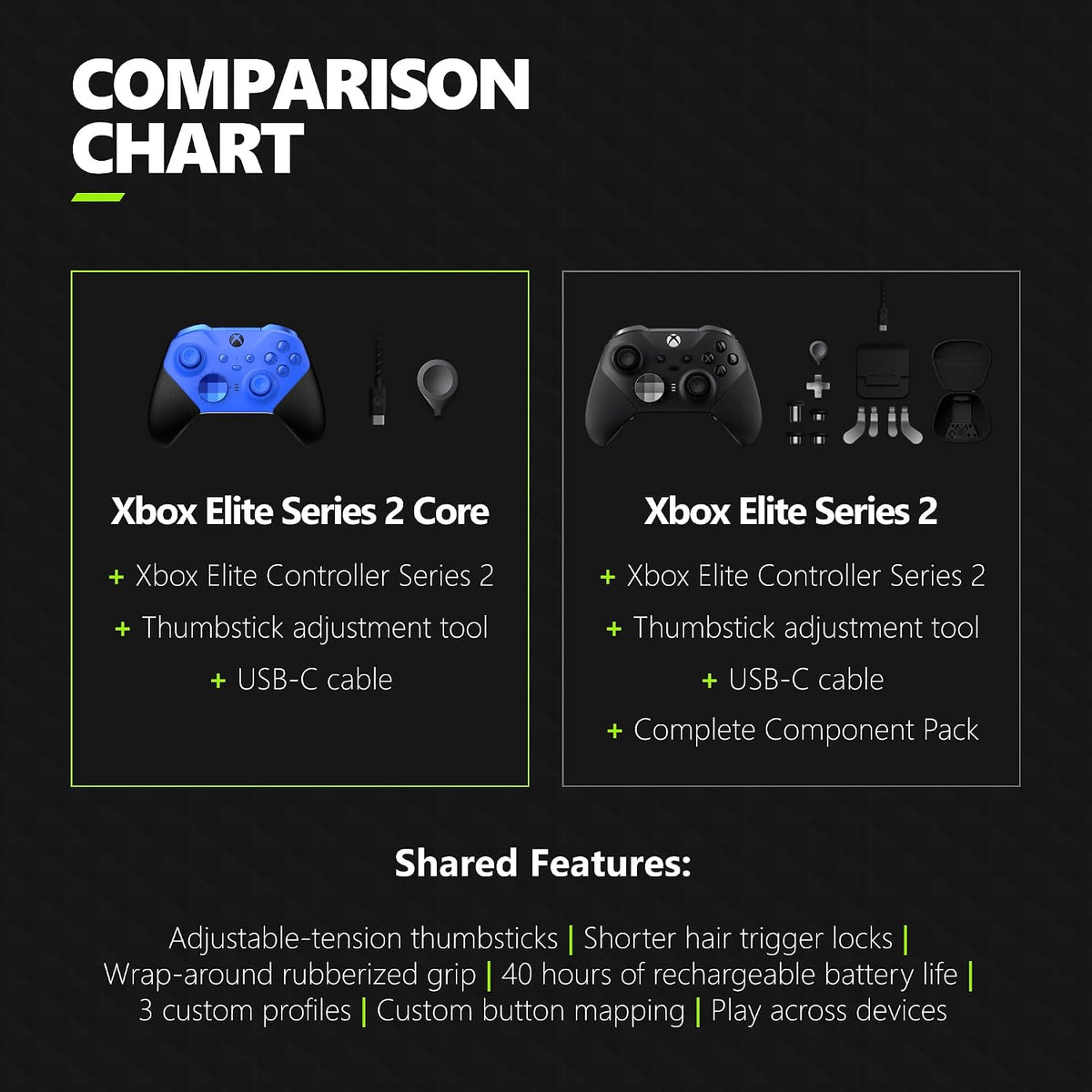 Xbox Elite Series 2 Core Wireless Gaming Controller – Blue Series X|S, One, Windows PC, Android, and Ios