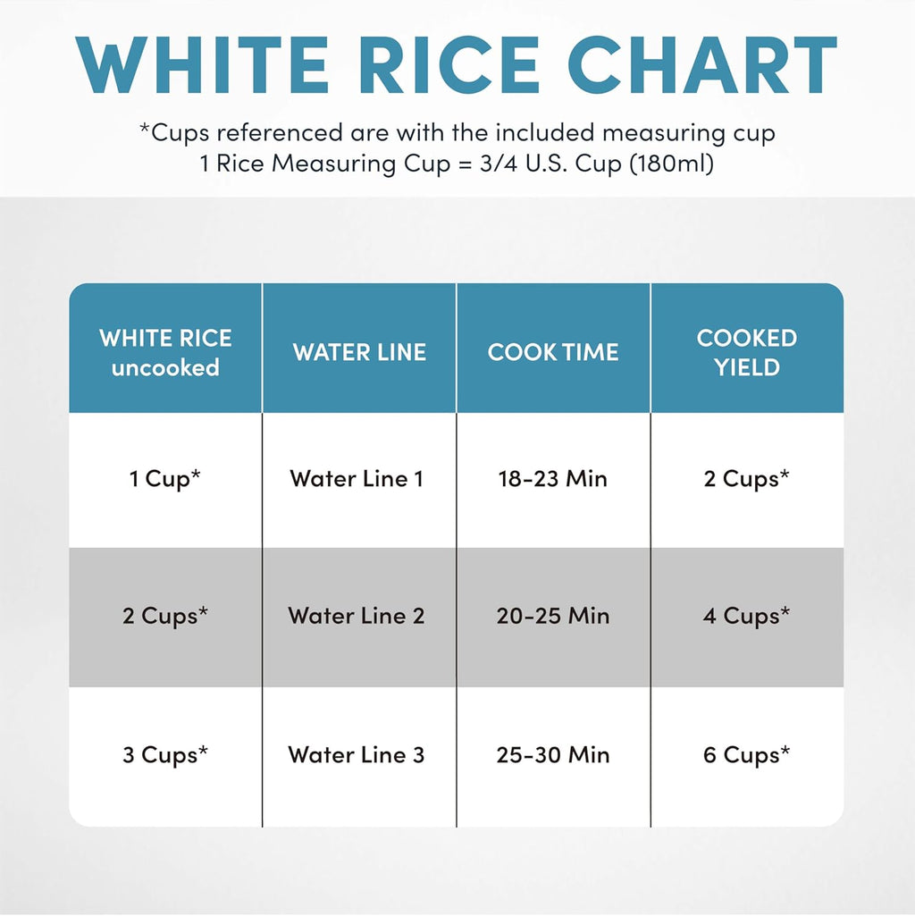 ® Rice Cooker, 3-Cup (Uncooked) / 6-Cup (Cooked), Small Rice Cooker, Oatmeal Cooker, Soup Maker, Auto Keep Warm, 1.5 Qt, White, ARC-363NG