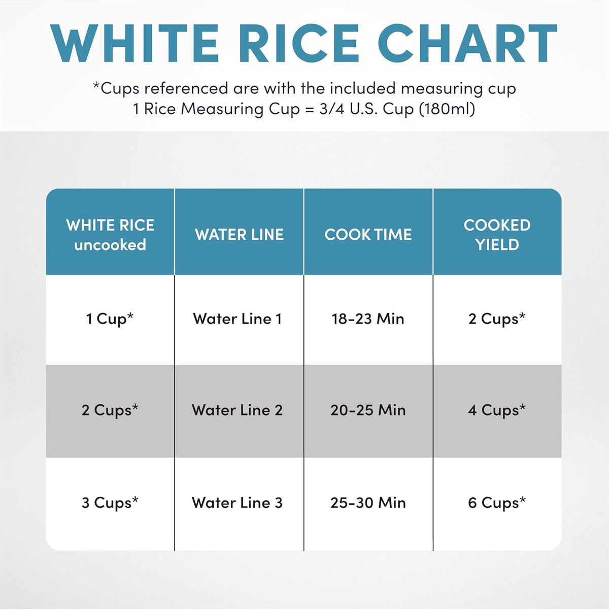 ® Rice Cooker, 3-Cup (Uncooked) / 6-Cup (Cooked), Small Rice Cooker, Oatmeal Cooker, Soup Maker, Auto Keep Warm, 1.5 Qt, White, ARC-363NG