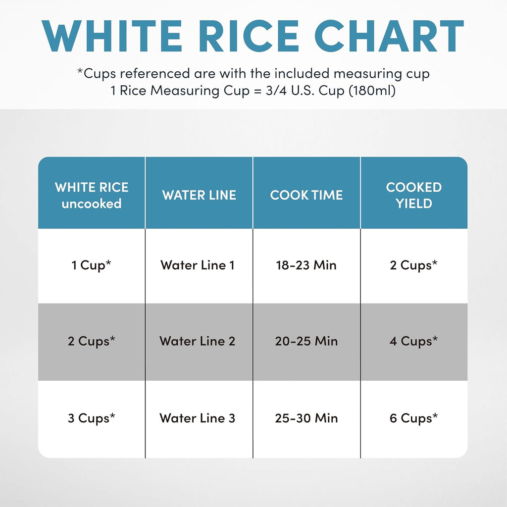 ® 6-Cup (Cooked) One-Touch Pot Style Rice Cooker with Corecoat™ Pfas-Free Nonstick Ceramic Surface (1.5 Quarts)