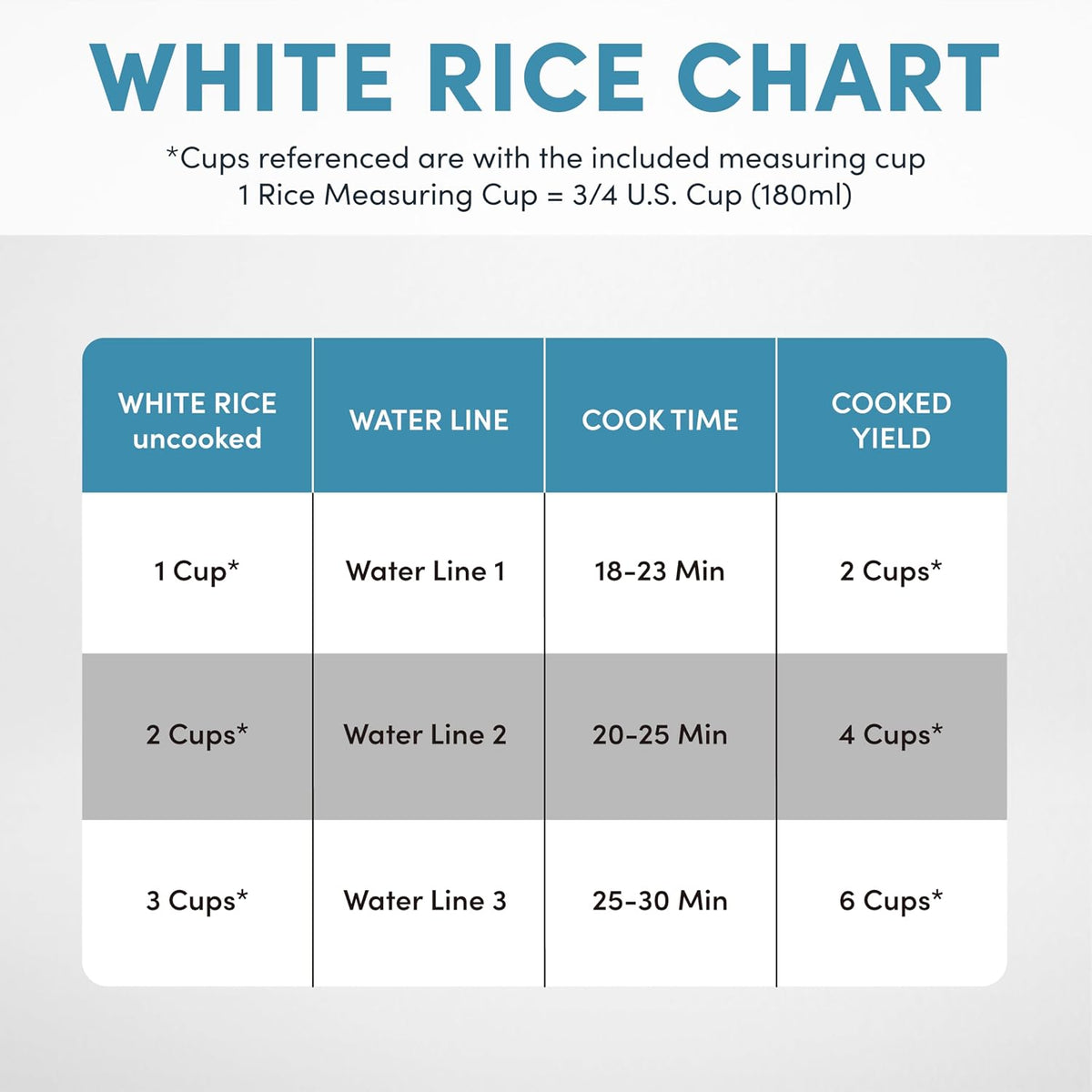 ® 6-Cup (Cooked) One-Touch Pot Style Rice Cooker with Corecoat™ Pfas-Free Nonstick Ceramic Surface (1.5 Quarts)