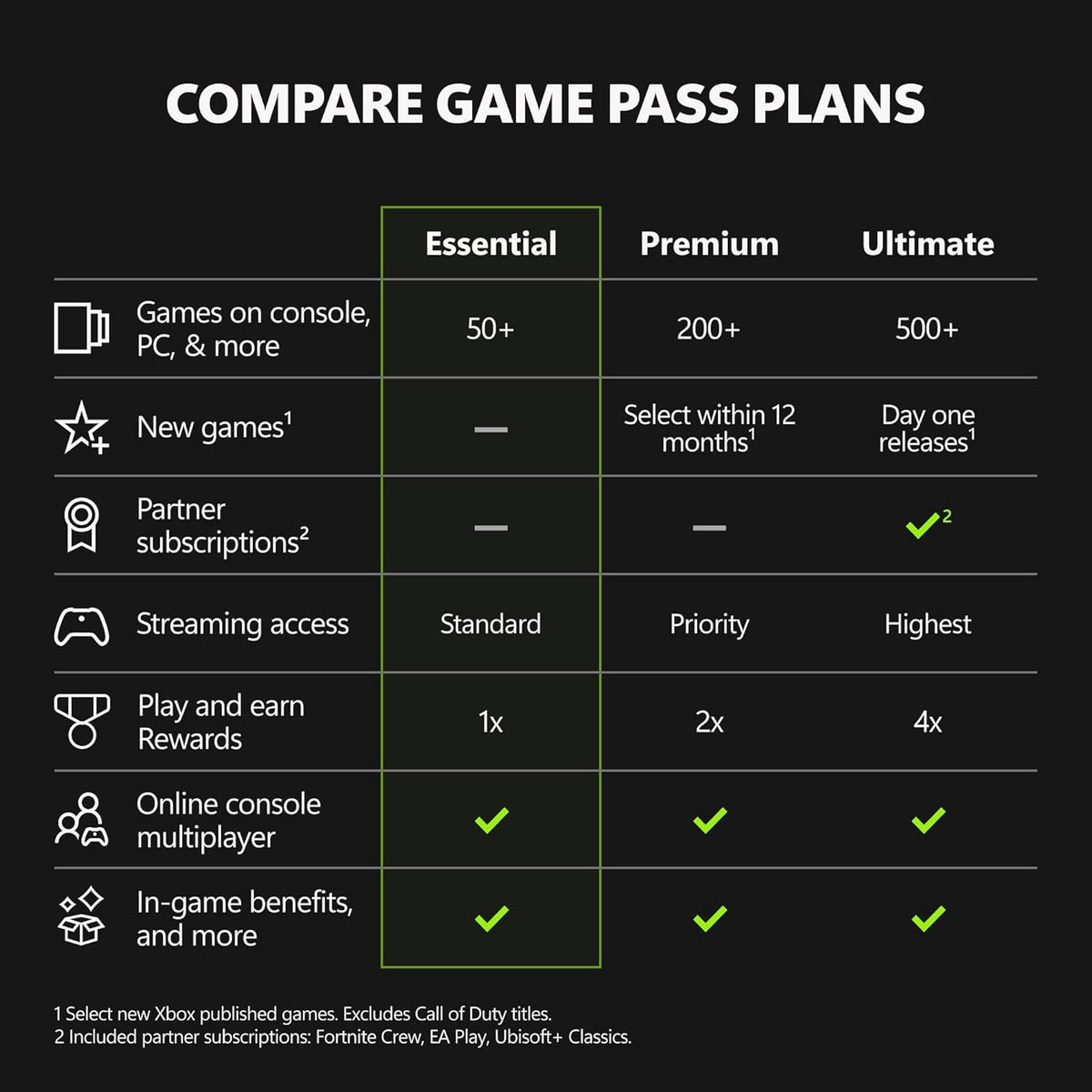 Game Pass Essential | 12 Month Membership | Console, PC, Cloud Gaming Devices | Digital Code