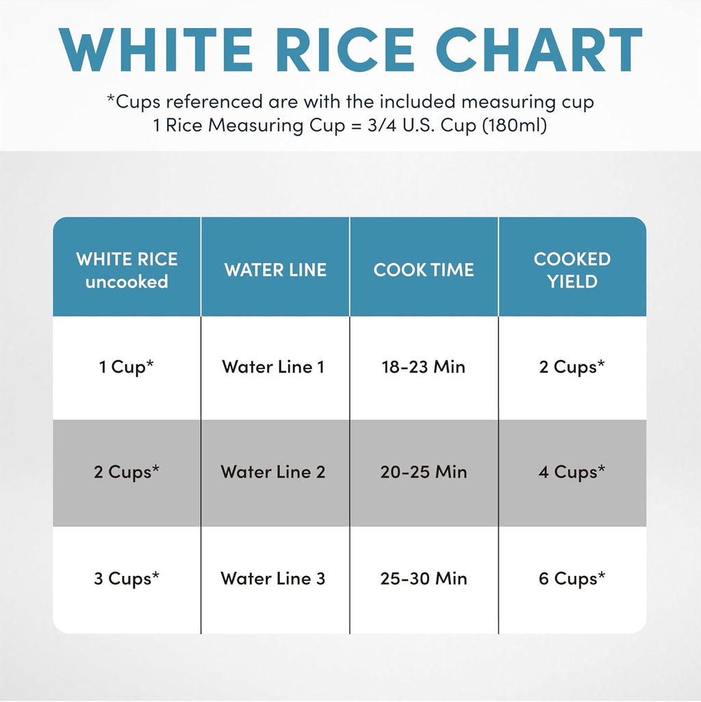 Corecoat Pot-Style Rice Cooker with One-Touch Control and Non-Stick Ceramic Coating (6 Cups Cooked, 3 Cups Uncooked)