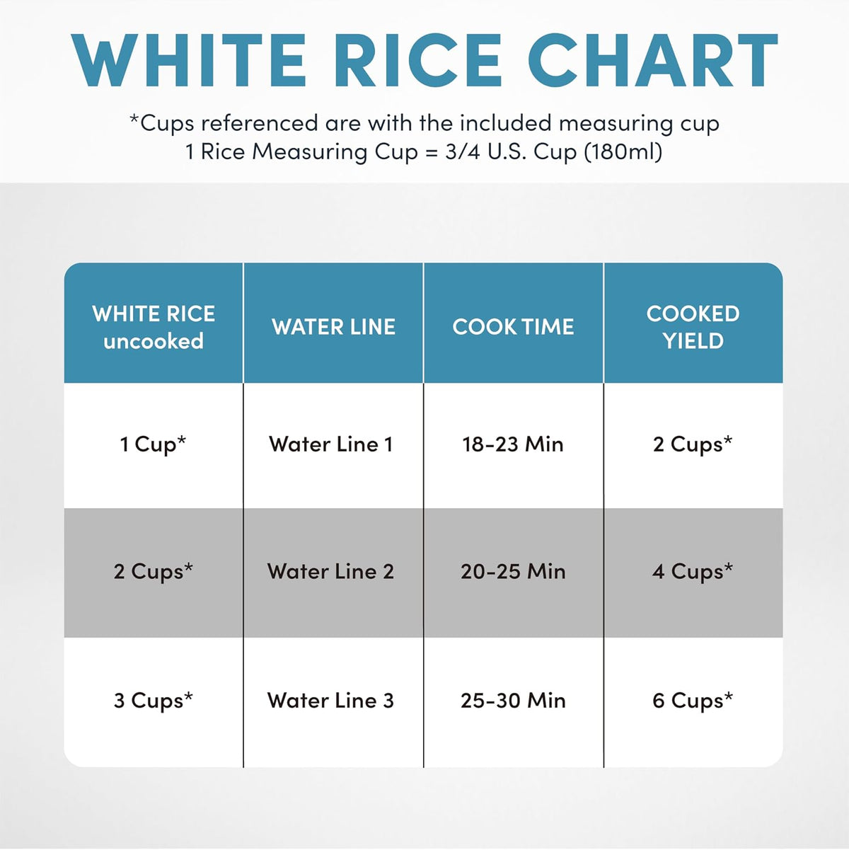 Corecoat Pot-Style Rice Cooker with One-Touch Control and Non-Stick Ceramic Coating (6 Cups Cooked, 3 Cups Uncooked)
