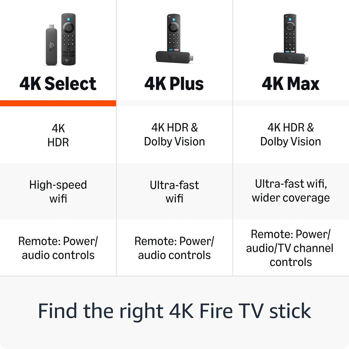 Fire TV Stick 4K Select Bundle with Alexa Voice Remote Pro