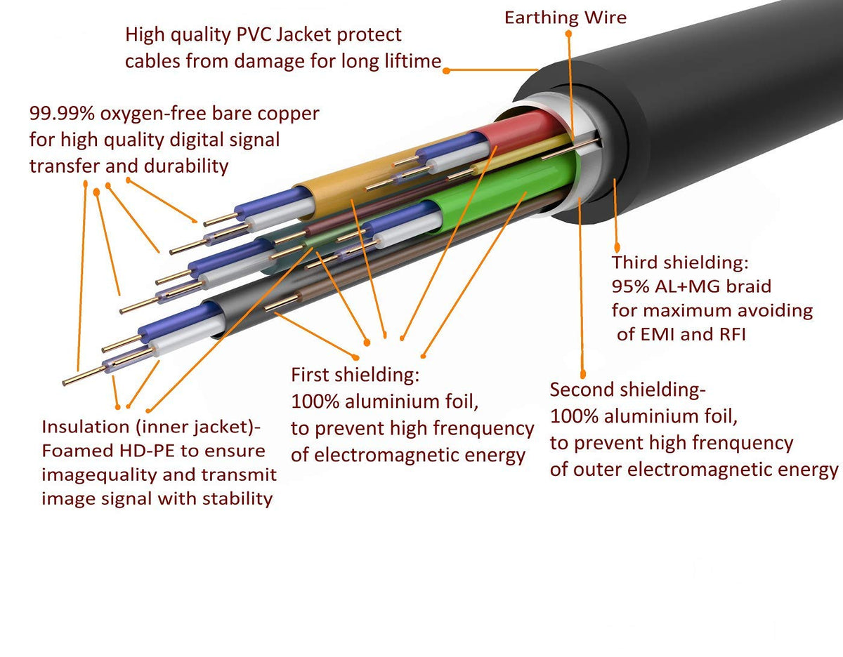 30 Feet 4K HDMI Cable 2.0 HDMI Cord 30Ft Support 4K@60Hz UHD 2160P Ethernet 3D ARC with Gold-Plated Connector and Bare Copper Conductor (From 6Ft to 100 Ft for Choices)