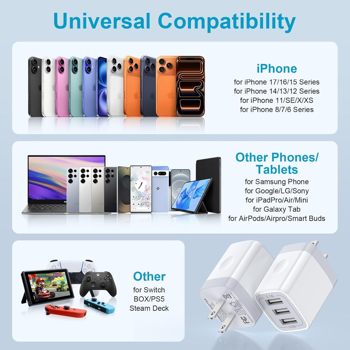 USB Wall Charger, Wall Plug 3-Port USB Charging Block 3.1A Power Adapter