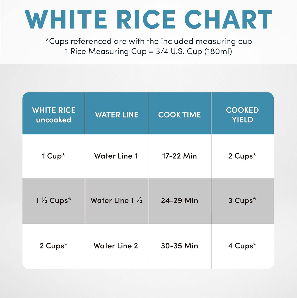 ® Mini Rice Cooker, 2-Cup (Uncooked) / 4-Cup (Cooked), Grain Cooker, Soup Maker, Oatmeal Cooker, Auto Keep Warm, 1 Qt, Blue, ARC-302NGBL